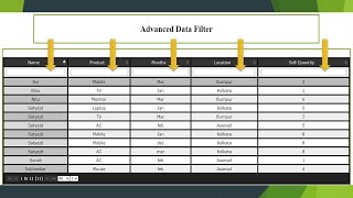 Advanced Data Filter From Google Sheet to Web Page
