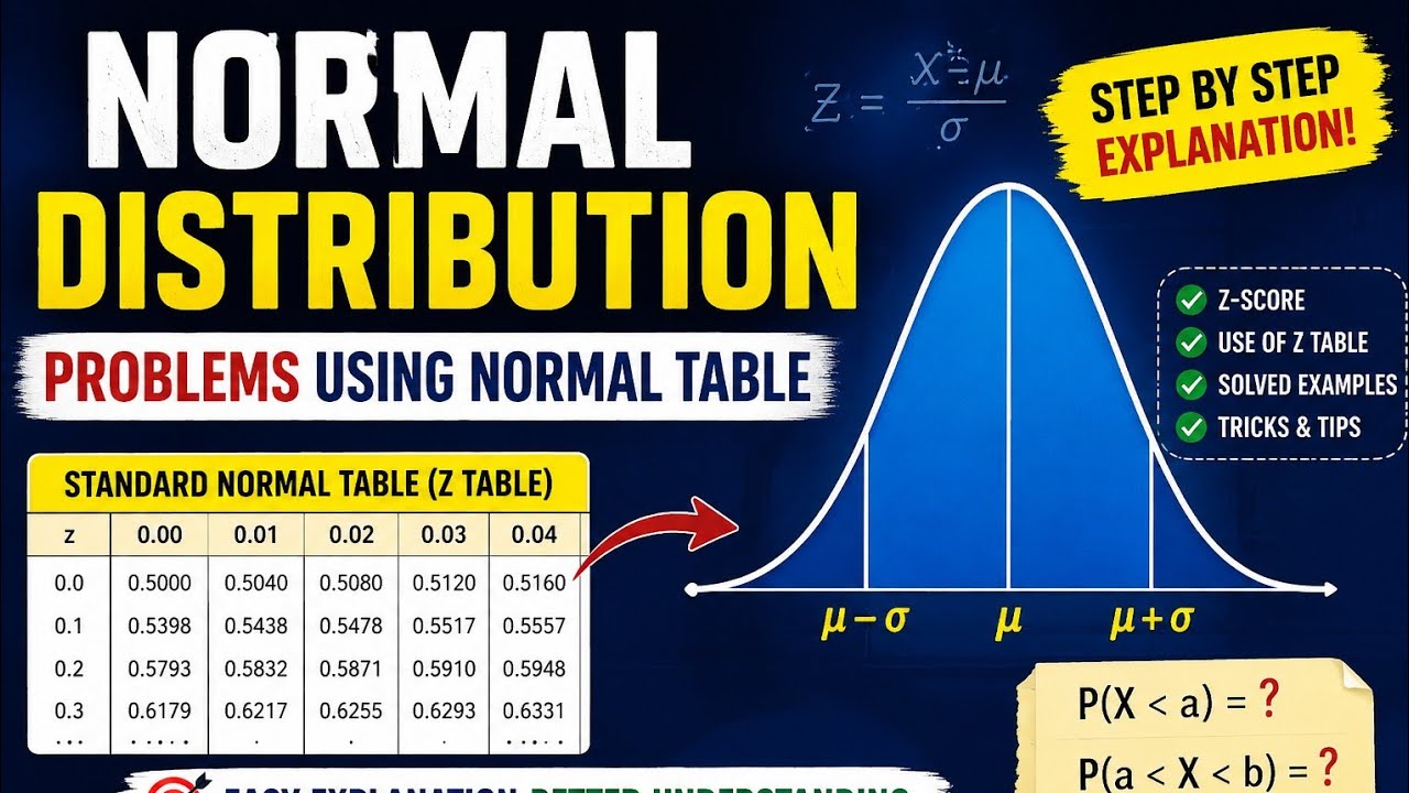 Normal Distribution Problems Explained | step by step explanation - YouTube
