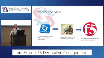 F5 Declarative Configuration by James Arruda