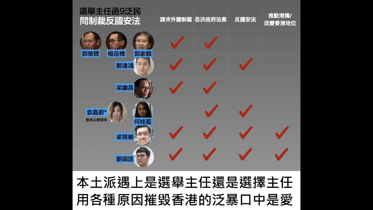 本土派遇上是選舉主任還是選擇主任,用各種原因摧毀香港的泛暴口中是愛-20200727A01