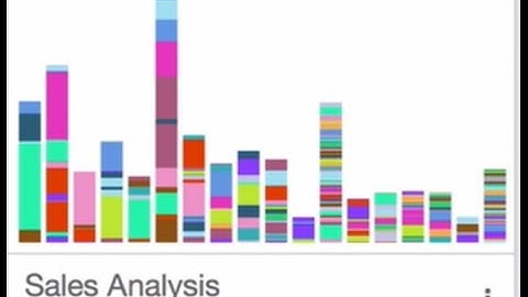 Accessing Amazon Redshift Data from Amazon Quicksight