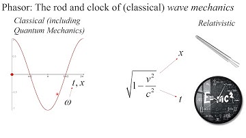 RF Compact Modeling with examples using ASM-GaN and BSIM