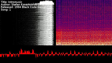 Stefan Konarkowski (Alien) - Intromusic | Song 1 [#C64] [#SID]