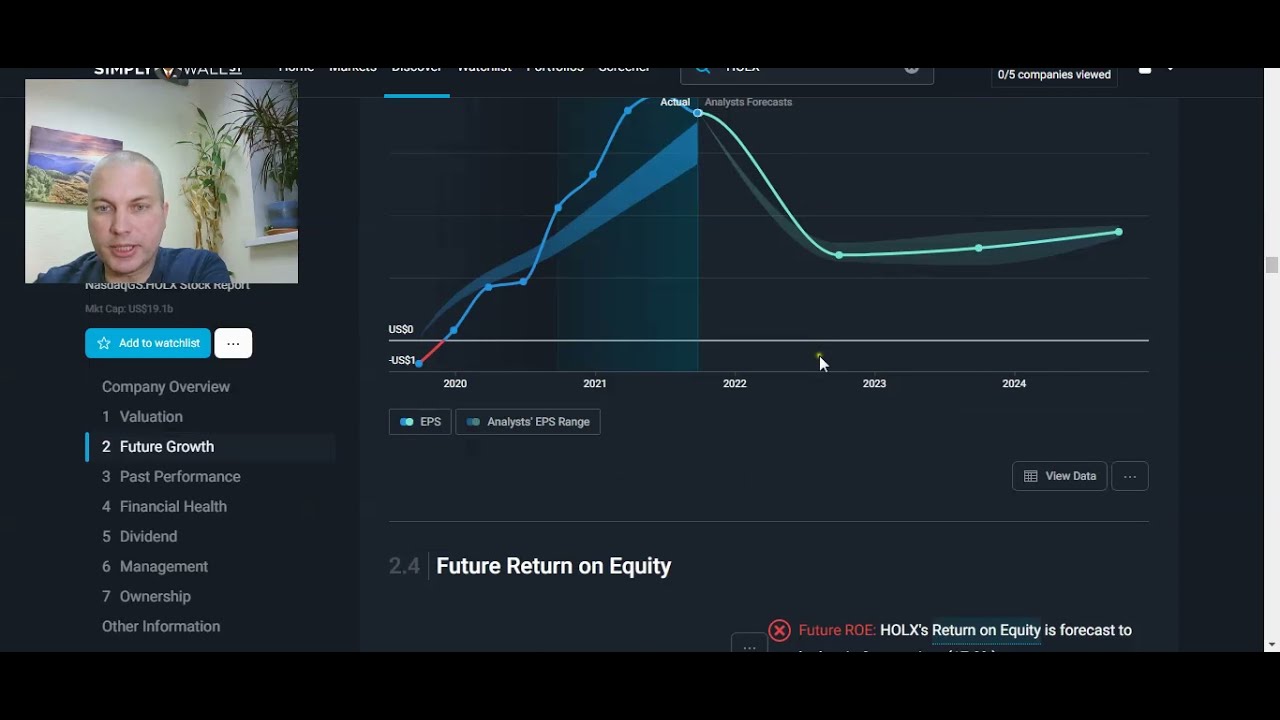 Анализ фармацевтической компании Hologic Inc (HOLX)/ Технический и фундаментальный анализ.