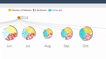 StreamExplorer: A Multi-Stage System for Visually Exploring Events in Social Streams