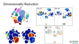 OMIQ Webinar hosted by the UoC CAT Facility, 11/2022