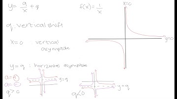 Grade 10 Math: Hyperbolic Functions (part 1)