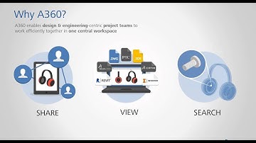 Autodesk A360 Collaboration for Revit