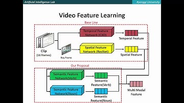 Video Activity Detection with Semantic Features  and Temporal Region Proposals