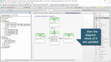 Rhapsody Tip #38 - Introducing Diagram Views, new in 8.3.1 (Intermediate)