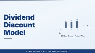 Dividend Discount Model (DDM)