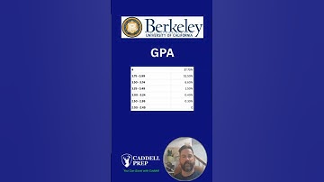 How to get into UC Berkeley