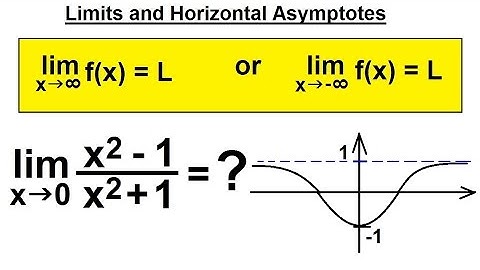 Calculus 1: Limits & Derivatives (13 of 27) Limits and Horizontal Asymptotes