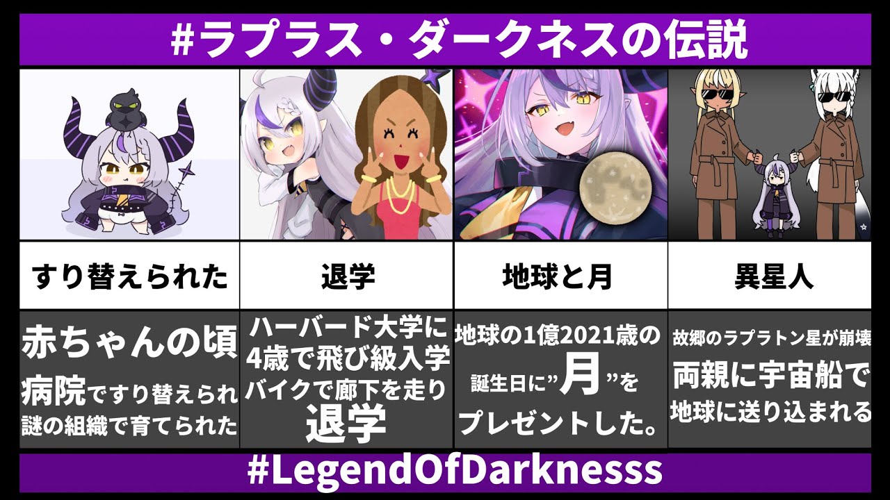 驚愕 ラプラス ダークネスの生い立ちまとめ Legendofdarknesss ラプラス ダークネス ホロライブ Youtube