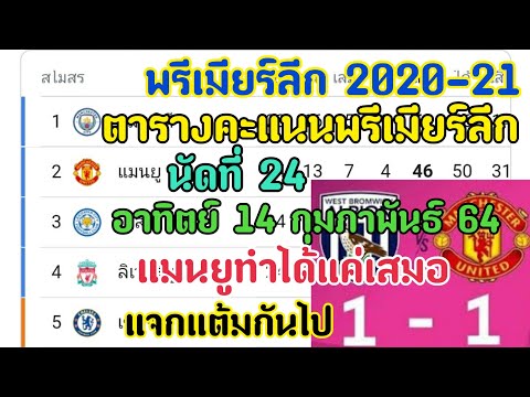 ตารางคะแนนพรีเมียร์ลีก 2020-21 นัดที่ 24 อาทิตย์ที่ 14 กุมภาพันธ์ 64 แมนยูทำได้แค่เสมอ แจกแต้มกันไป