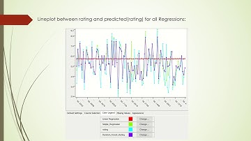 Predicting Movie Rating (IMDb Dataset)