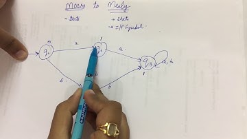 MOORE to MEALY | Conversion | Example