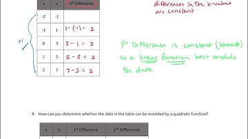 Determine which Function Type Represents Data