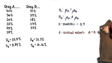 Acne Medication - t-Critical Values - Intro to Inferential Statistics