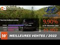 Meilleures ventes automobile 2022 au maroc