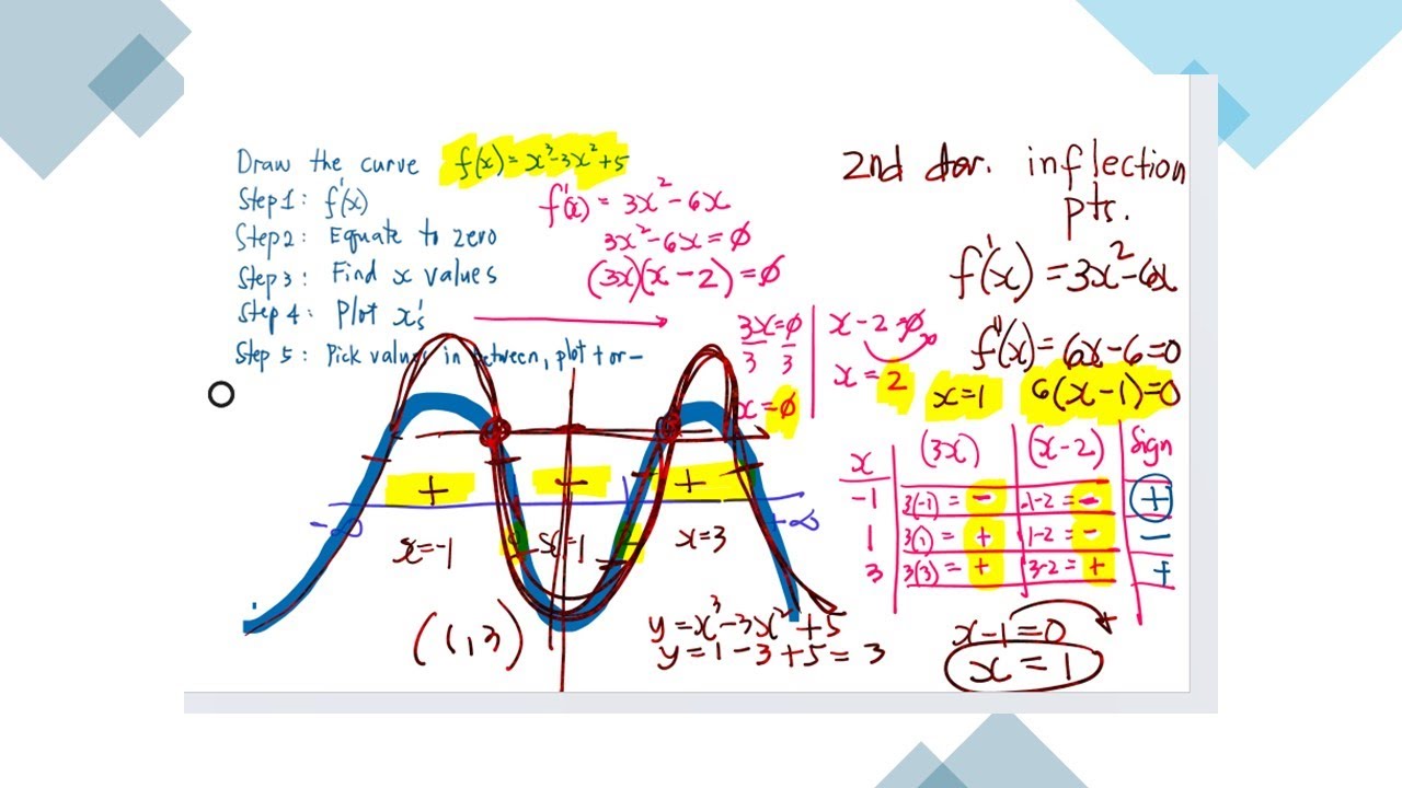 CRITICAL and INFLECTION Points of a Curve - Calculus 1 - YouTube
