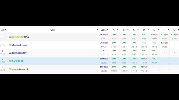AtCoder Beginner Contest 349 | Global Rank 1325 | A - C