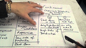 Batch and Continuous processes