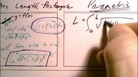 BC 10.1 Notes Part 4 of 4