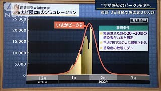 統計の観点から見ると「おおむね今がピーク」専門家が解説(2022年2月3日)