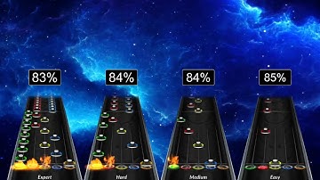 ArchWk - Supernovae with Full Difficulty (Chart Preview)
