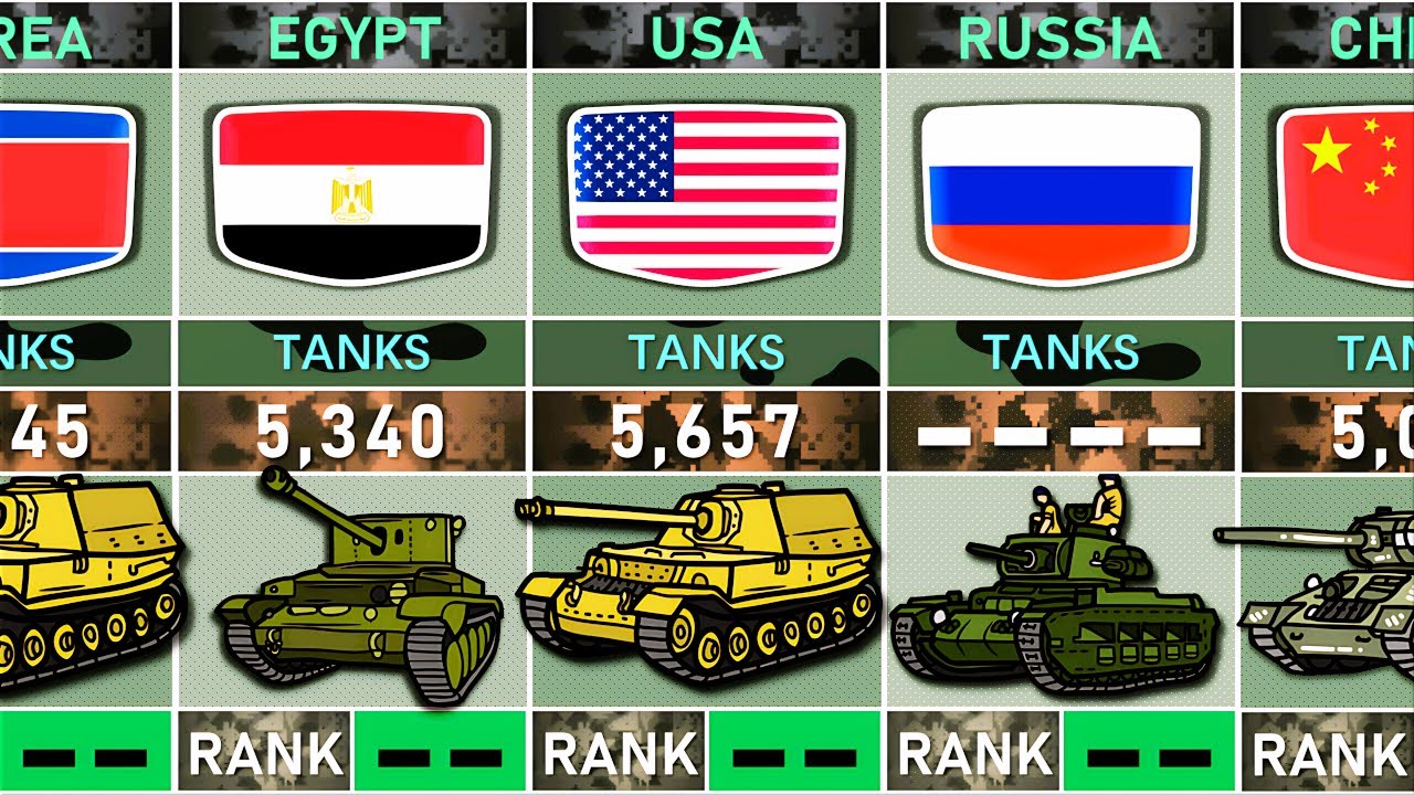 World Tank Power Rankings - Armored Warfare Leading Countries! - YouTube