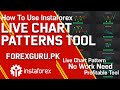 How To Use InstaForex.Com Live Chart Patterns Tool To Identify Chart Patterns - ForexGuru.Pk