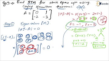 Solution To State Space Equations : Cayley Hamilton Theorem | GATE Control System