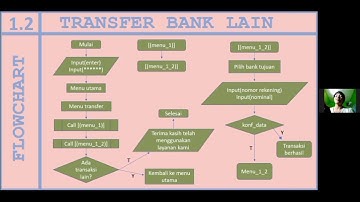 Program Python ATM non tunai - KU1102 Pengenalan Komputasi