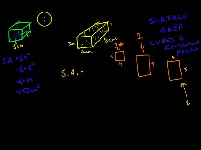 Surface area   Cubes and rectangular prisms