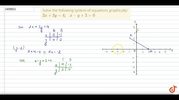 Solve the following    system of equations graphically:  ltmath gt  ltmrow gt  ltmn gt2 lt/mn