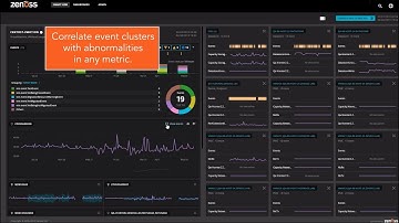 Zenoss Cloud: Full-Stack Monitoring + AIOps