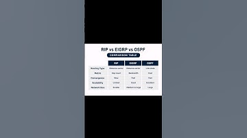 RIP vs EIGRP vs OSPF | Routing Protocols Comparison Explained
