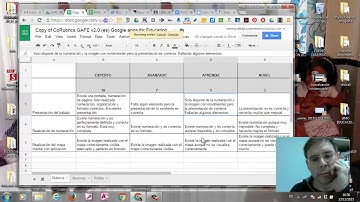 Evaluación, coevaluación y autoevaluación con Corubrics en Google
