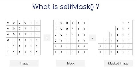 LevelUp GEE Tip: What is selfMask()?