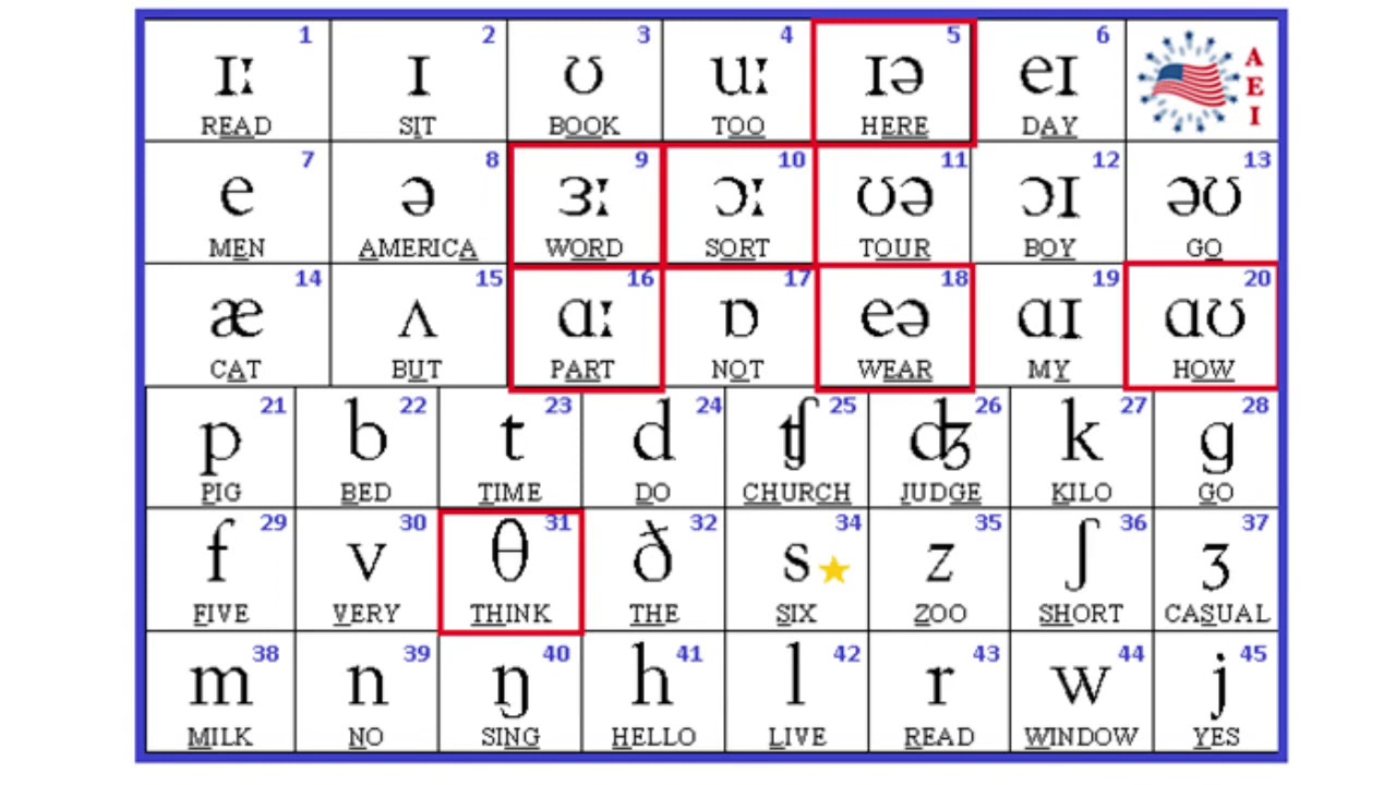 English Vowel And Consonant Sounds Youtube