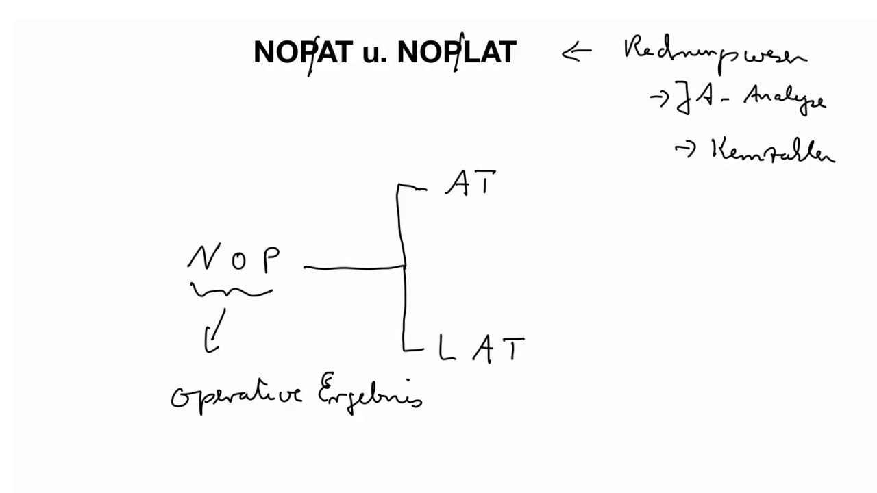 noplat