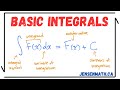 Indefinite Integral Basic Rules Indefinite Integral Basic Rules