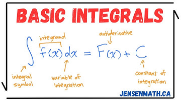 Indefinite Integral Basic Rules