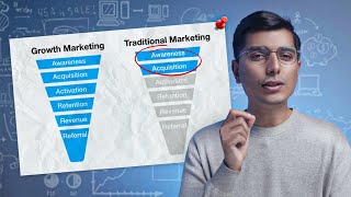 What is Growth Marketing? EVERYTHING You Need To Know
