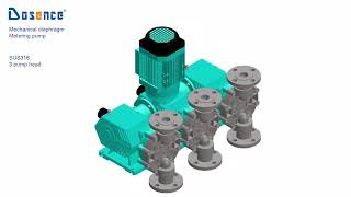 Dosence HD chemical metering, petroleum dosing machinery, diaphragm metering pump HDL900 HDL1200