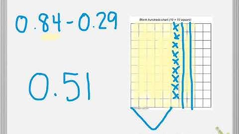 Subtracting Decimals with Models