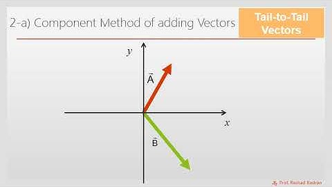 Vector analysis 6 Component method P 1 Physics 101 F