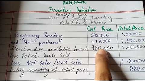 Bcom part 1 Inventory Valuation 2017 (pvt)(A)solve in urdu/hindi | Bcom Accountings | Maham Sohail |