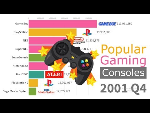 most sold game system